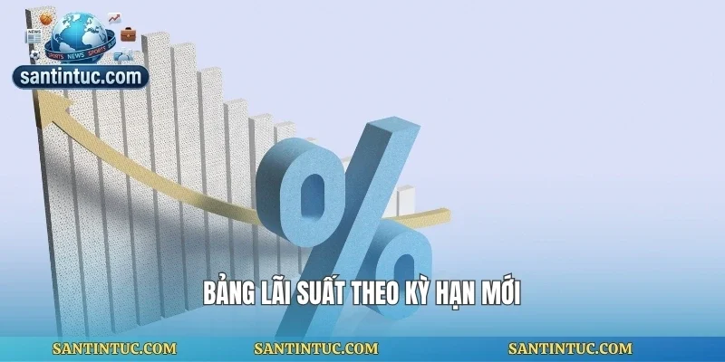 Bảng lãi suất theo kỳ hạn mới