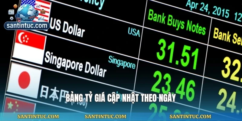Bảng tỷ giá cập nhật theo ngày