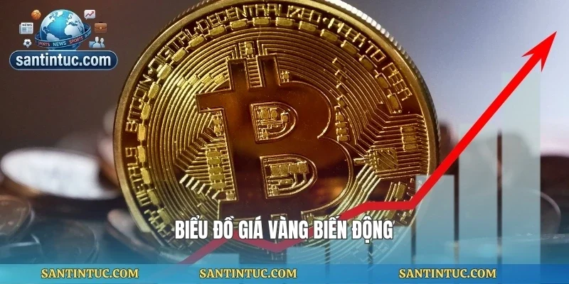 Biểu đồ giá vàng biến động
